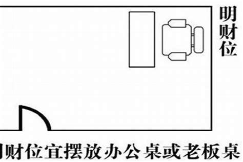 办公室财位|“四神相对”，办公室风水格局详解！这样的办公室格局风水最佳！